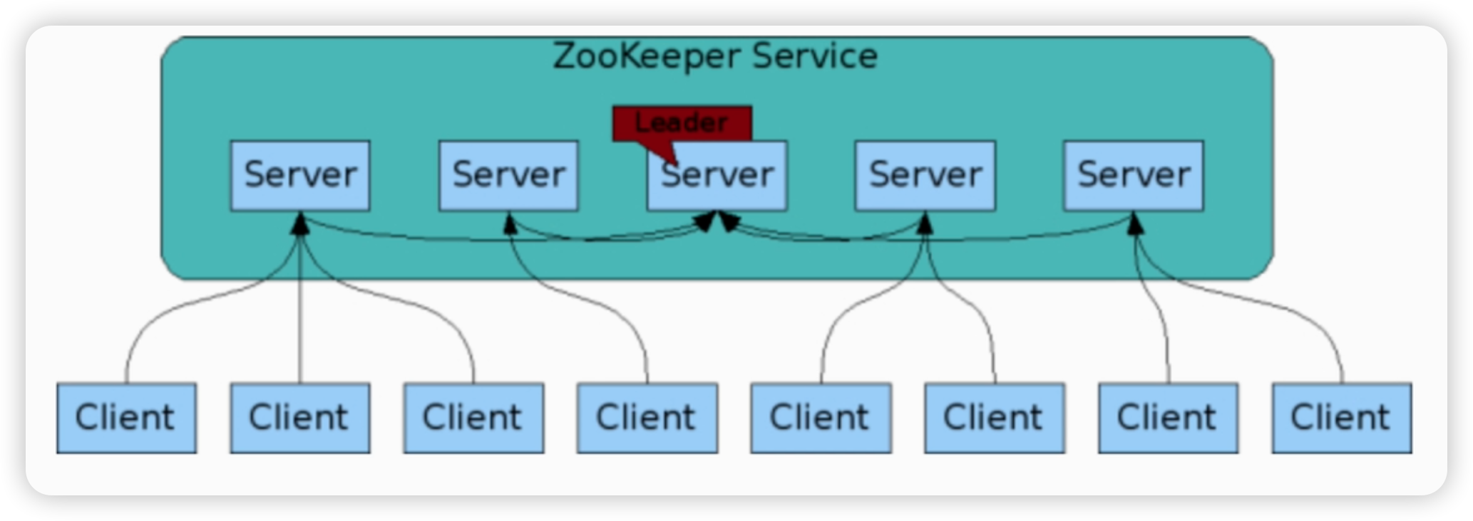 image-20241007152811728